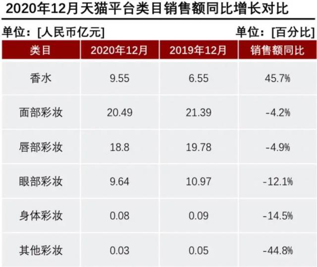 產(chǎn)香水后起直追？香水品類里能誕生一個完美日記嗎？