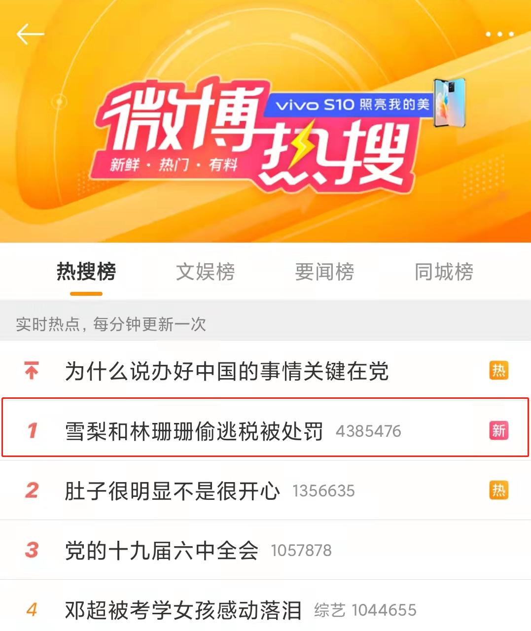 偷稅漏稅! 兩大主播被罰近1億！