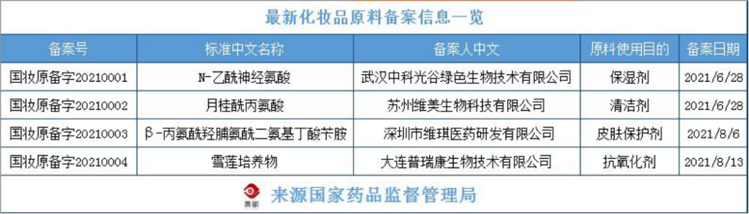化妝品原料創(chuàng)新，中國人行