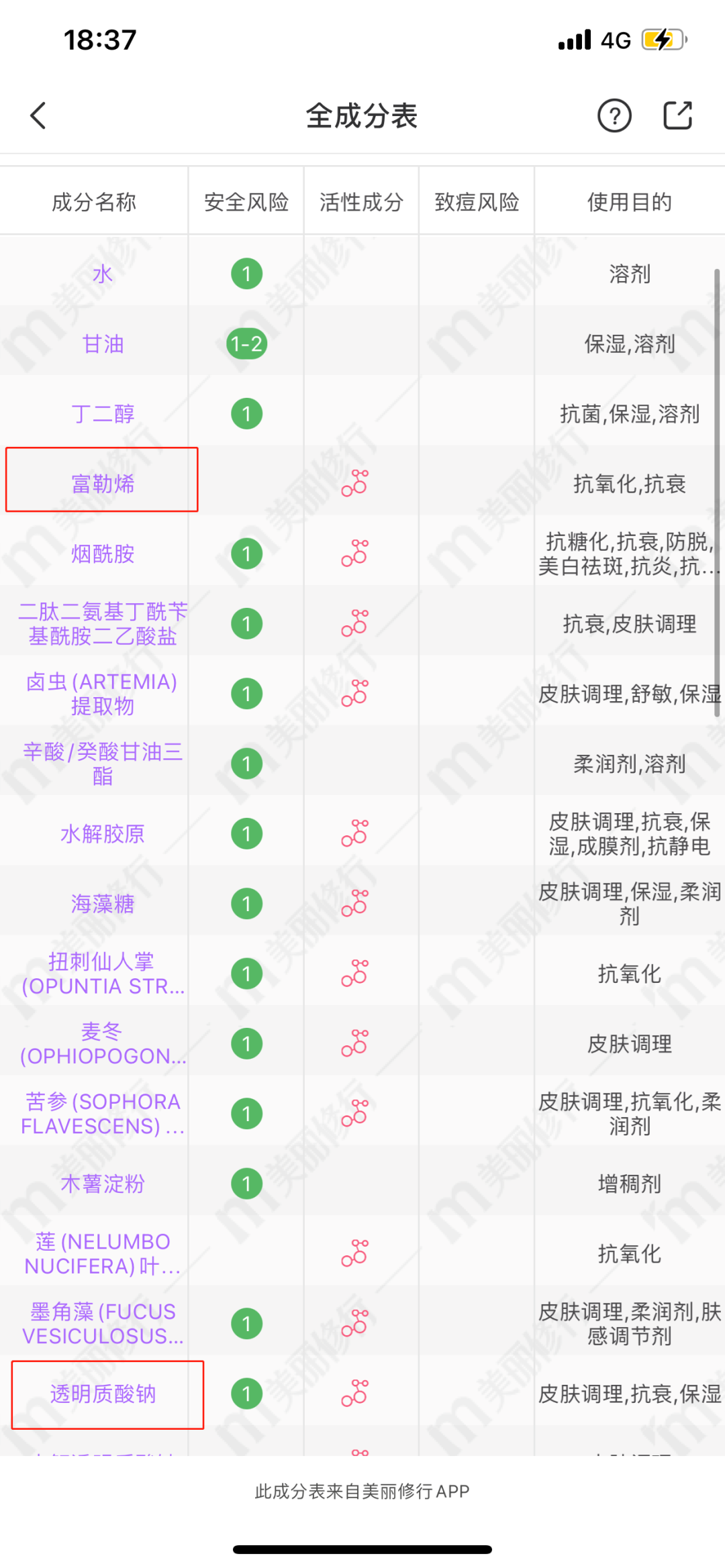 化妝品成分查詢靠譜嗎？