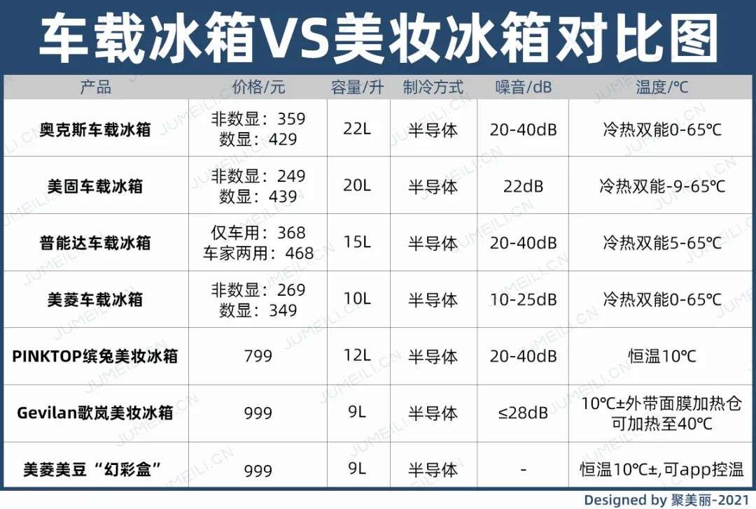 市場(chǎng)規(guī)模將超10億？如何保存化妝品成了一門(mén)生意