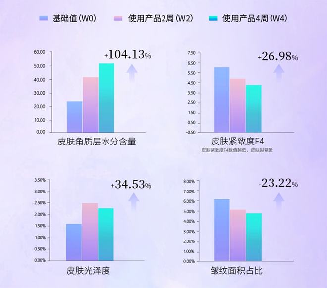 國產品牌該如何做出抗衰明星大單品？