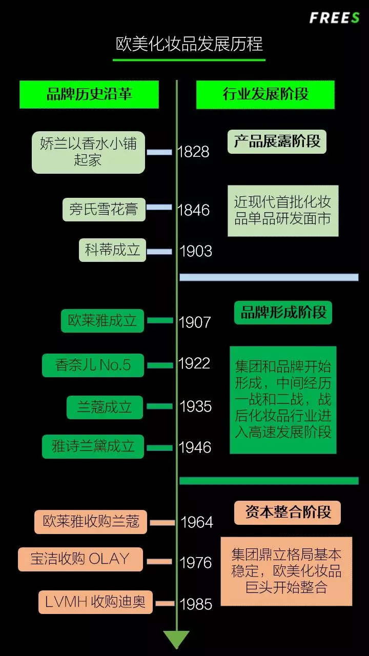 化妝品一路向貴，但你的臉真的價(jià)值百萬嗎？