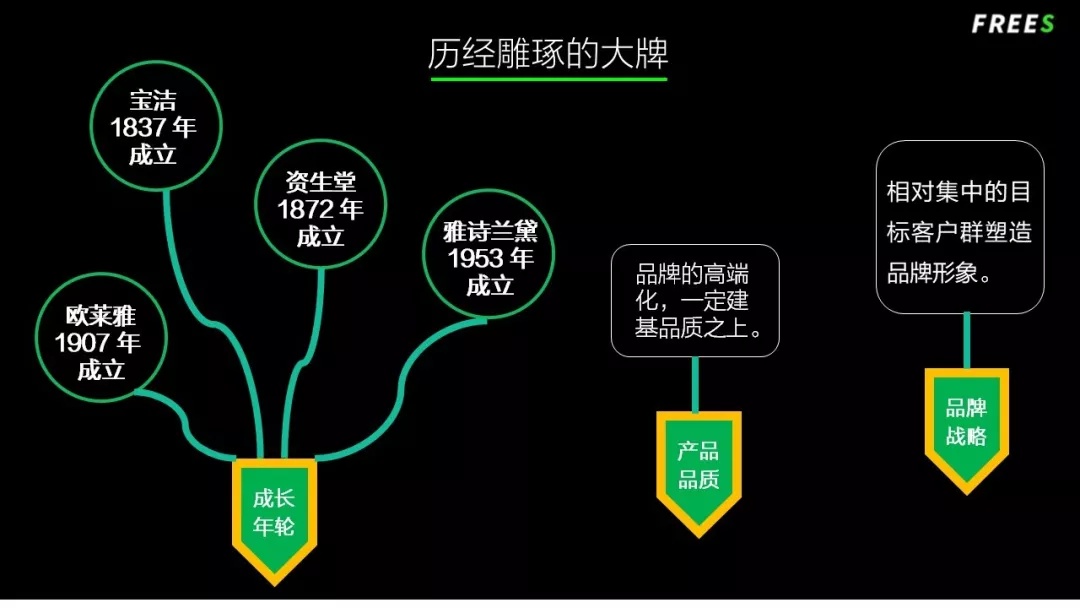 化妝品一路向貴，但你的臉真的價(jià)值百萬嗎？