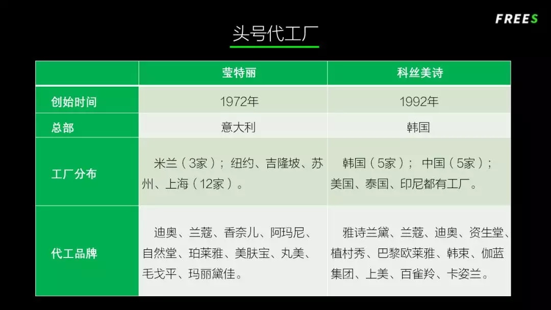 化妝品一路向貴，但你的臉真的價(jià)值百萬嗎？