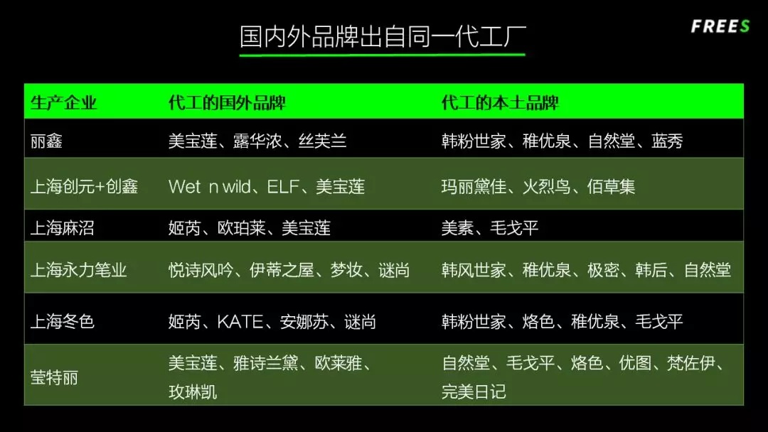 化妝品一路向貴，但你的臉真的價(jià)值百萬嗎？