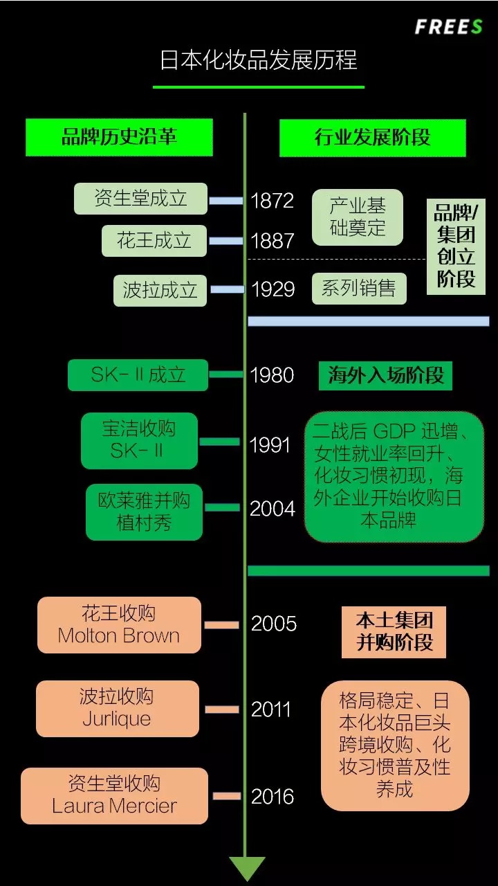 化妝品一路向貴，但你的臉真的價(jià)值百萬嗎？