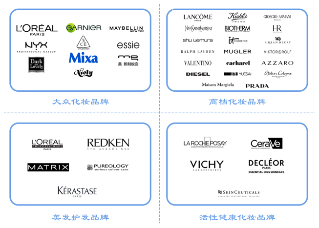 全球更大化妝品巨頭，想來中國做VC