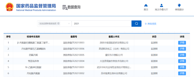 開閘！化妝品原料進(jìn)入實力競爭時代