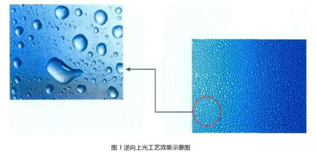 逆向UV、磨砂UV、磨砂壓紋傻傻分不清楚？這篇文章帶你了解！